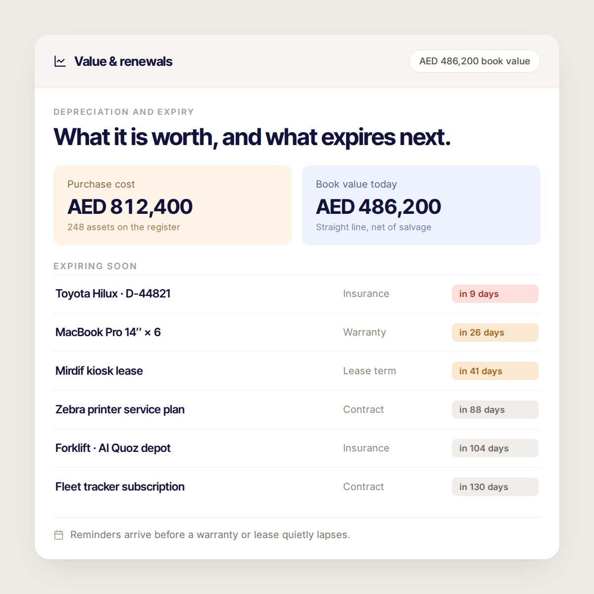 Know what it is worth and what expires next.