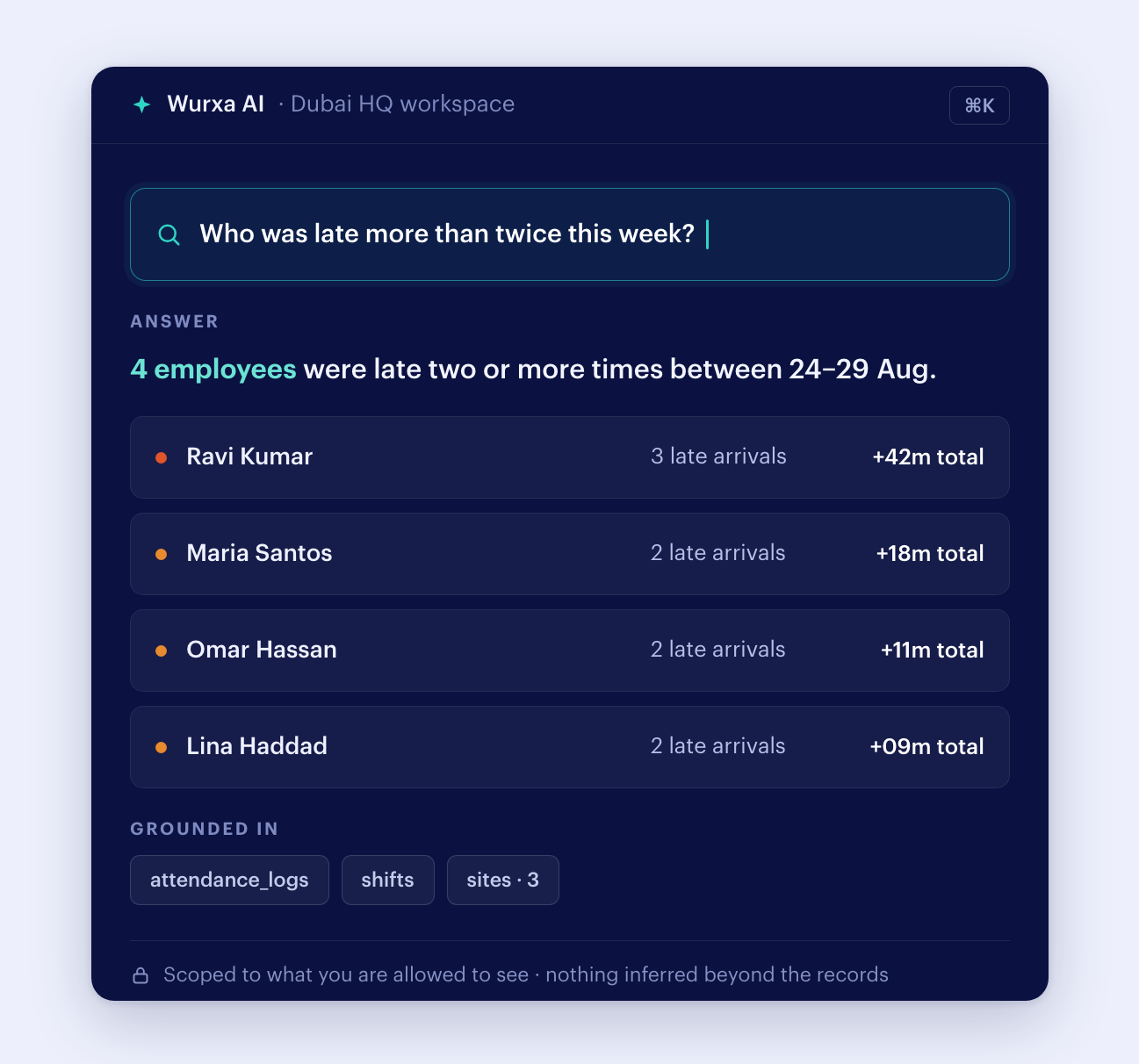 Wurxa AI intelligence