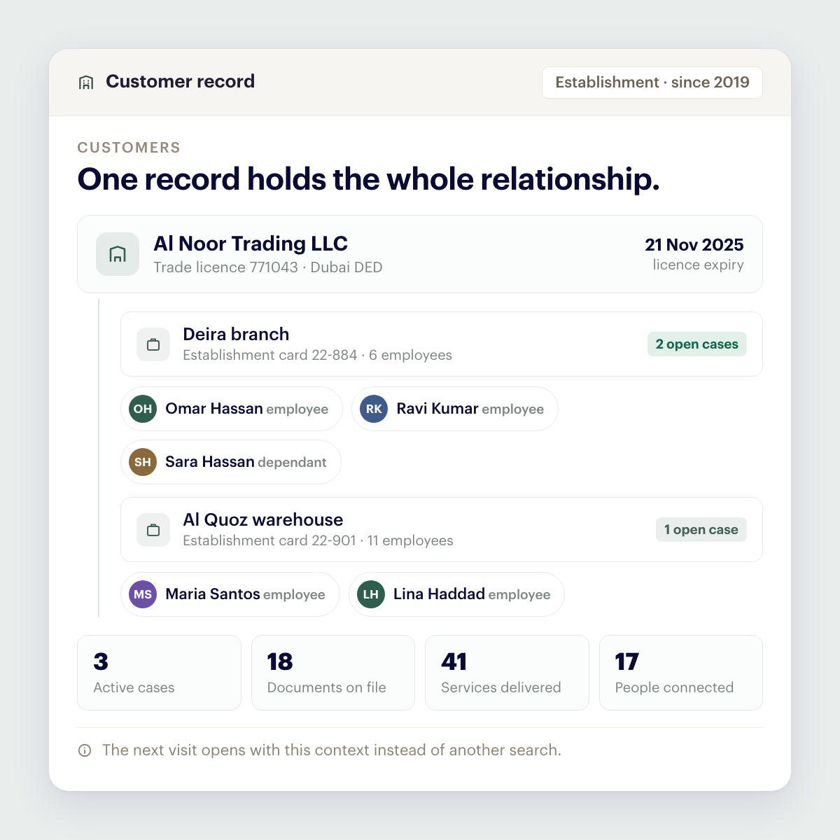 Keep customers, companies and people connected.