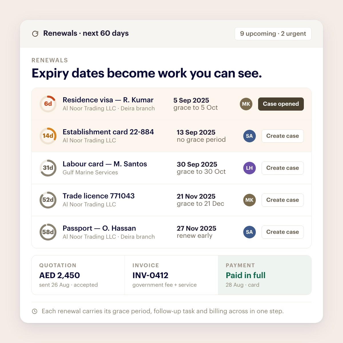 Turn expiry dates into timely renewals.