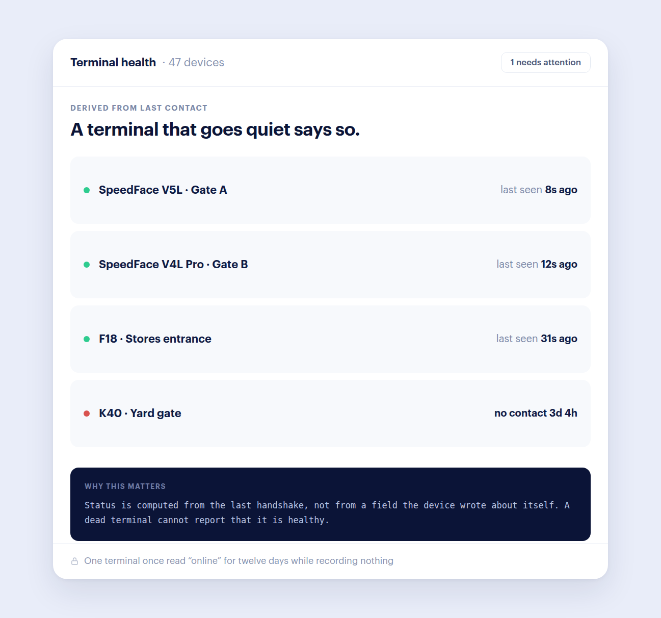 Terminal health