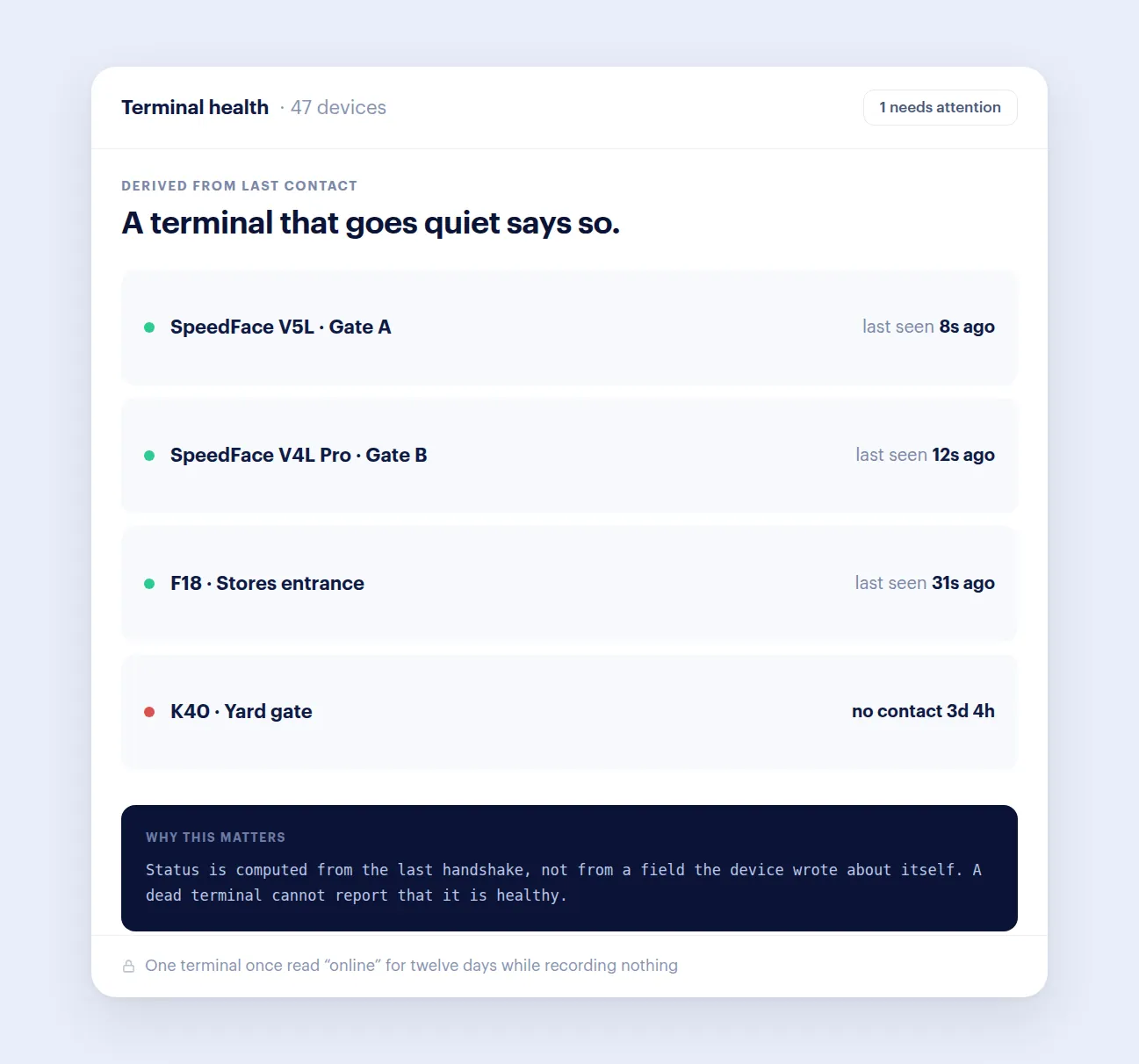 Wurxa for ZKTeco: Terminal health