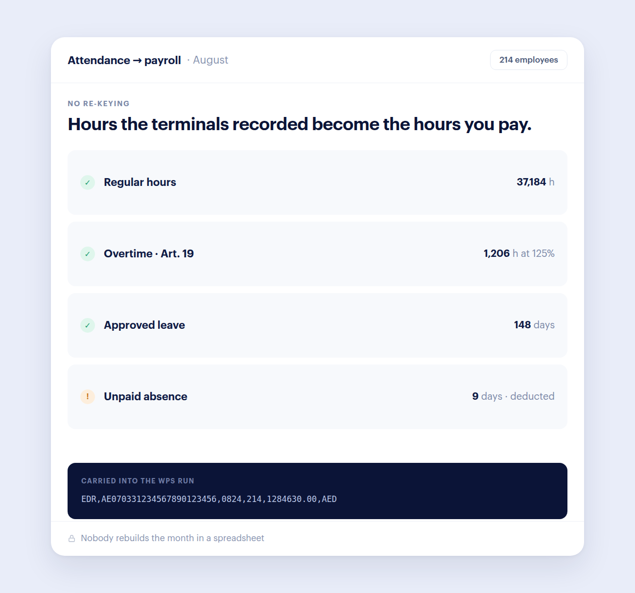 Attendance into WPS payroll